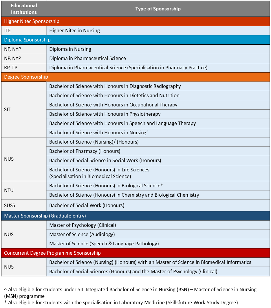 healthcare-sponsorship-table-1